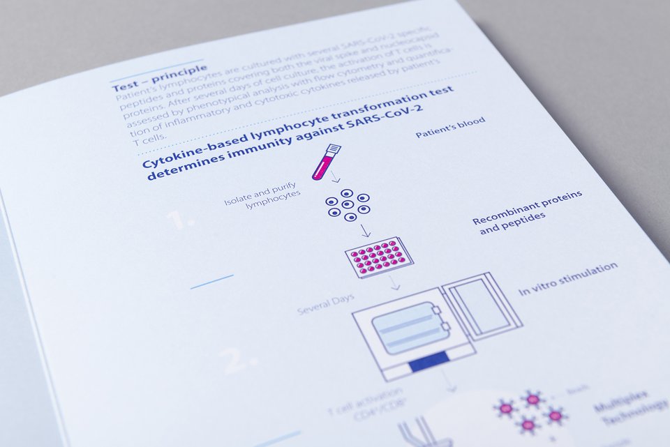 durchzwei, ADR-AC, Broschüre, Illustration ADR-AC, Broschüre